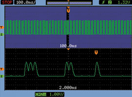 Figure 4. An example of a long acquisition utilising the 20 000 points of memory on the Agilent 1000 series oscilloscope